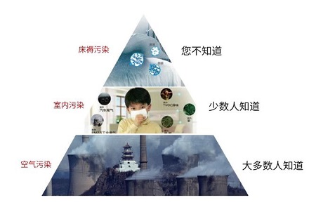 比起室外霧霾室內(nèi)甲醛更可怕，室內(nèi)甲醛檢測(cè)至關(guān)重要！