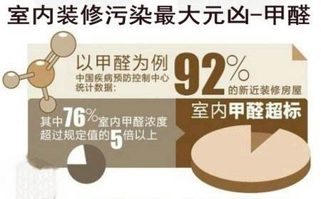 甲醛檢測機構(gòu)盤點近年甲醛帶來的危害案例