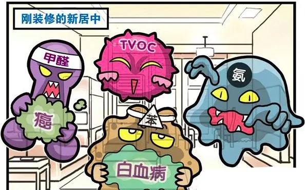 裝修新房室內(nèi)甲醛檢測后超標(biāo)該怎么辦？看完本文令你大徹大悟！