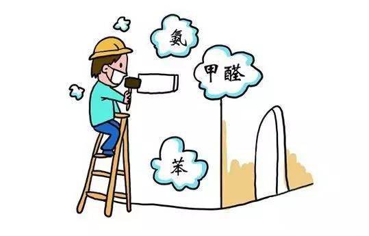 只有現(xiàn)代才需要做杭州甲醛檢測(cè)嗎？